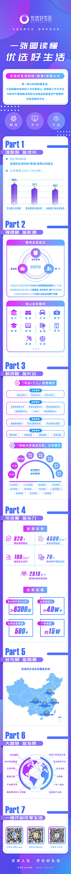 AIMIAINI采集到数据长图