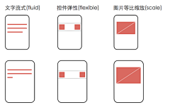 gongz采集到UI界面