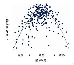 白高宁采集到信息图