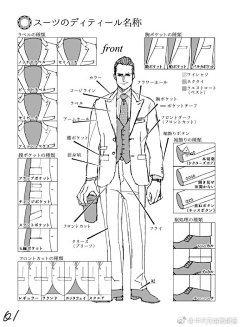 深海奥里昂采集到教程 服饰造型