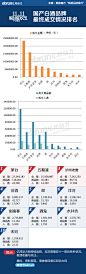 2013双十一国产白酒品牌销量排行榜