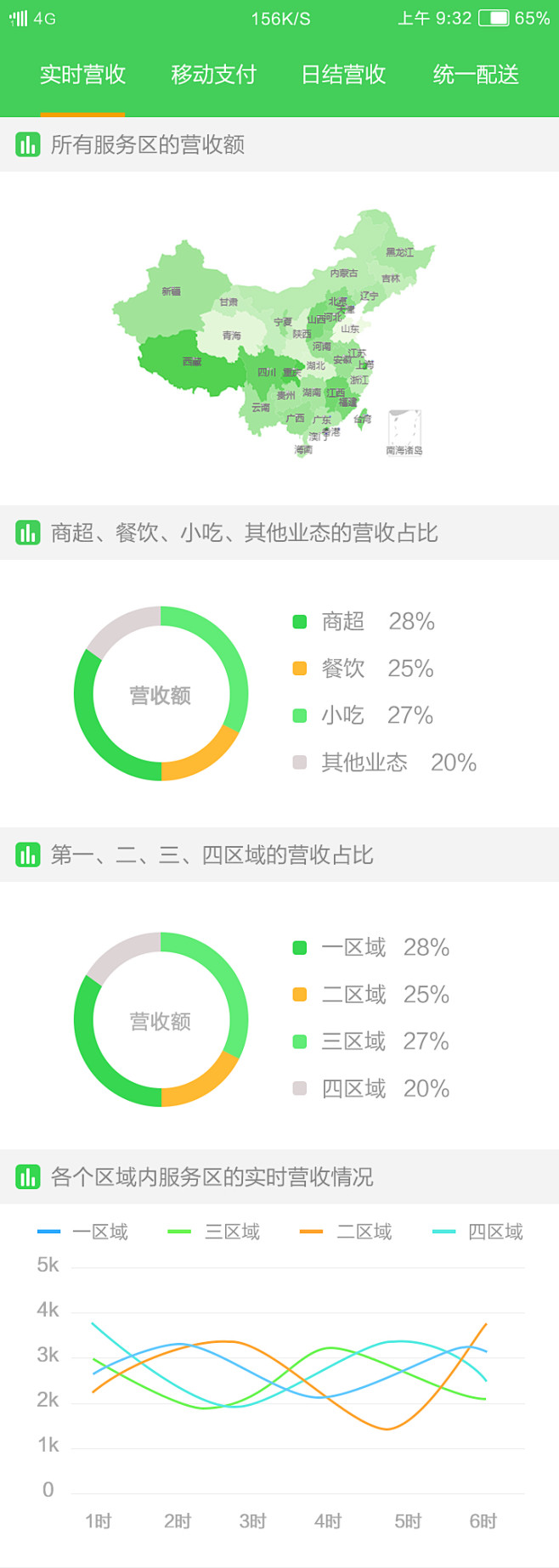 移动端界面设计
大数据分析项目