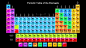 General 2560x1440 chemistry periodic table elements