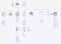 史上最全面的界面设计模式、APP和Web交互流程图整理