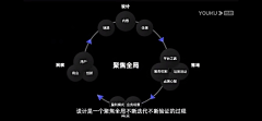 姚捷-潜云品牌传媒采集到PPT