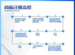 稀饭加糖采集到代办