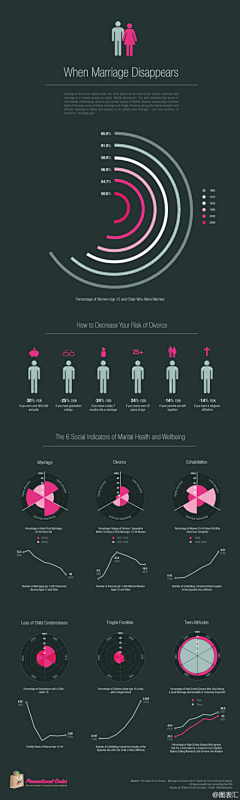 cason采集到Read.Infographic