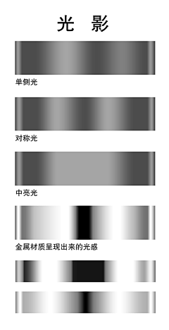 鱼雨宇采集到教程