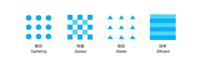 [米田/主动设计整理]腾讯品牌实例总结：...