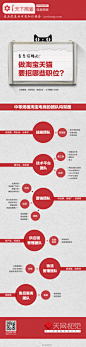 【做淘宝天猫要招哪些职位？】中等规模淘宝电商的团队构架：战略团队（管理层：定战略、带队伍、分果子）；技术平台团队（美工+技术：建平台、创体验）；营销团队（树品牌、做推广、促销售）；供应链管理团队（采购库存：找产品、控成本）；物流团队（提速度、控库存）…详情见图：（图/@天下网商 ）