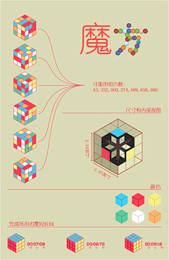 猫爸爸采集到音乐、电影、图书