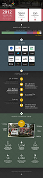Google Ventures 2012 年总结信息图