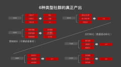 纳鲁哆采集到有点儿意思