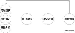 小~小~安采集到淘焦点评