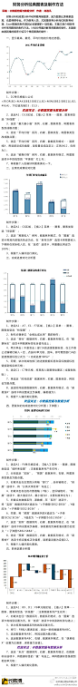 财务分析经典图表及制作方法