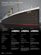 History and fate of Titanic, Olympic and Britannic luxury ocean liners