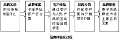 星小白采集到marketing 营销