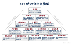 hxslcc采集到知识