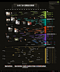 Infographic: The Ad Agency Bloodline——全球广告代理商谱系图解