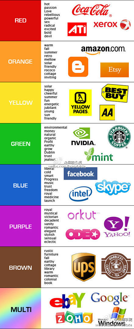 艾瑞学院：品牌颜色：品牌存在于消费者认知...