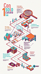 Infographic on Behance: