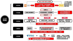 6阿飞采集到杂七杂八