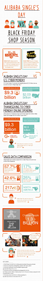 Infographics－Alibaba VS BlackFriday #电商# #营销#