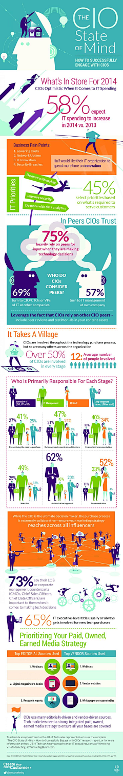 六小禾采集到视觉_Infographic