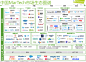 什么是MarTech_详细解读_最新资讯_热点事件_36氪