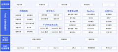 小桃涡采集到PPT-框架图