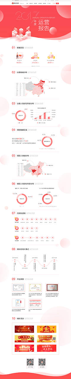 小虾rosy采集到PC网站