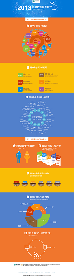 于翔采集到数据分析