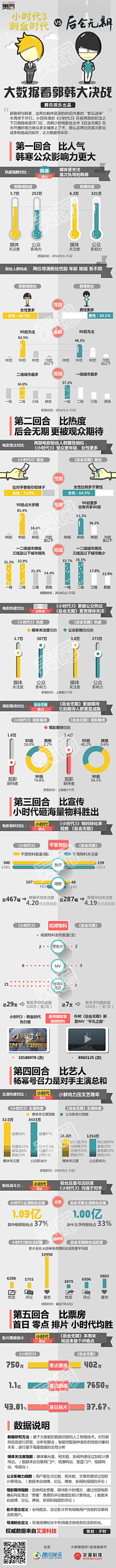 +[远帆]+采集到信息可视化