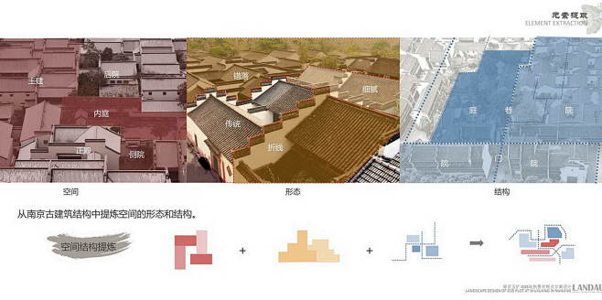 南京五矿居住区景观设计方案文本上海朗道国...