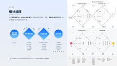 axple采集到学习