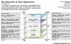 heidixie采集到UCD用户体验设计