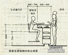 veet采集到素材-【人体工学参考】