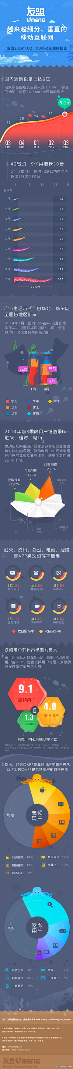 we_young_smile采集到APP