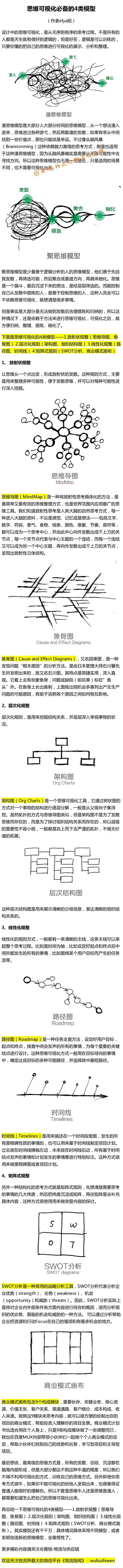 【思维可视化必备的4类模型】企业家和高级...