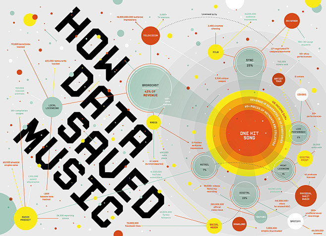 WIRED UK - How Data ...