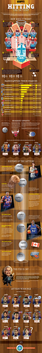 NBA Draft Lottery