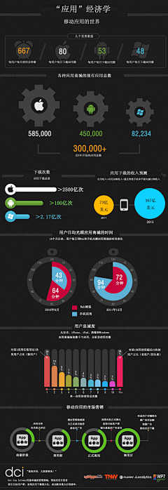 不告诉你不告诉采集到数据分析图