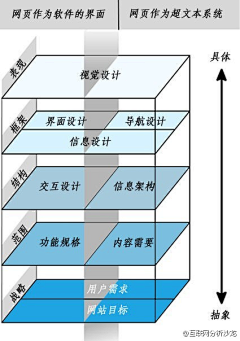 闪闪发光的神精病采集到学习 | 必读书单