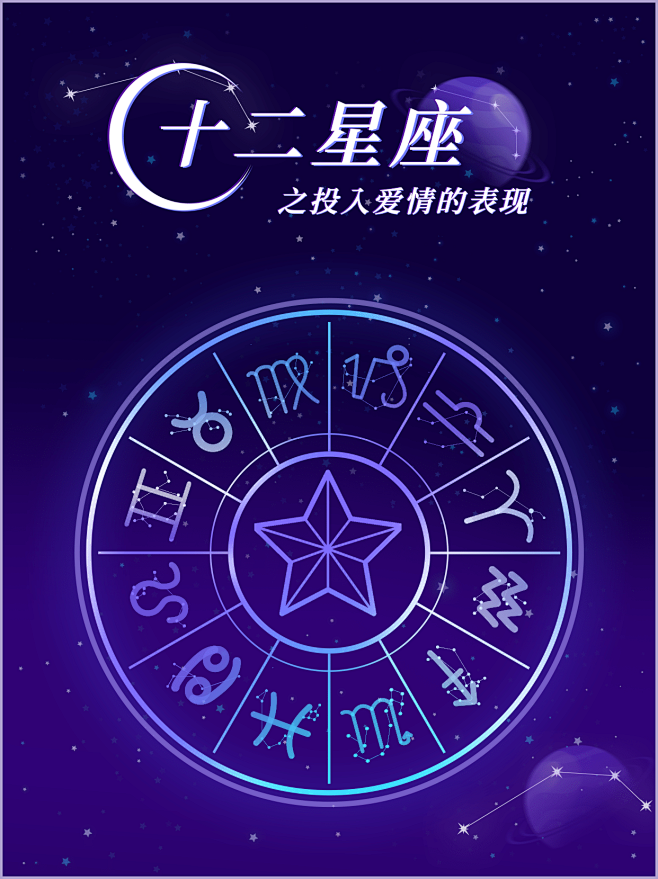 12星座运势娱乐测试小红书配图套系