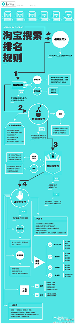 崇返西元前采集到信息设计