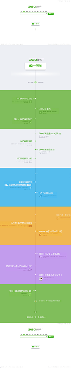 听ゝ细水流长采集到『GUI』网页.时间轴