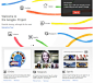 玩转 Google+ 简单使用教学