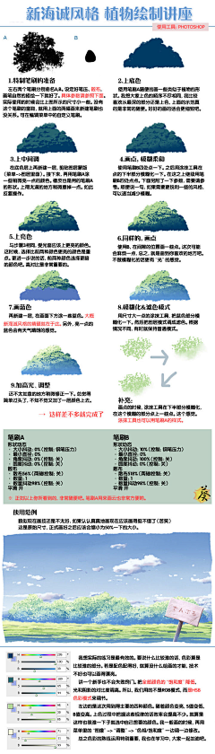 08ADC_OWN采集到教程