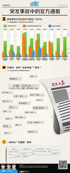 asnidea采集到DATA