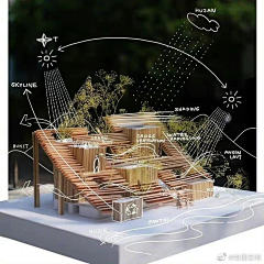 素日设计所采集到建筑